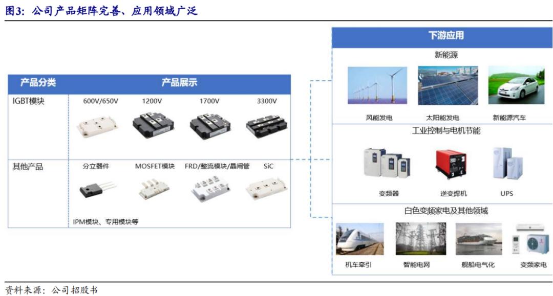 斯达半导是新能源还是半导体,深度分析斯达半导体