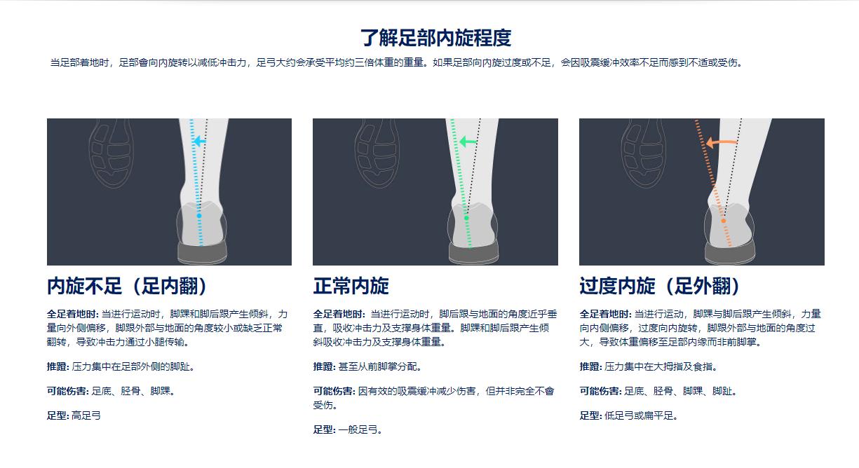 亚瑟士跑鞋可以提升跑步成绩吗,什么跑鞋适合日常跑步