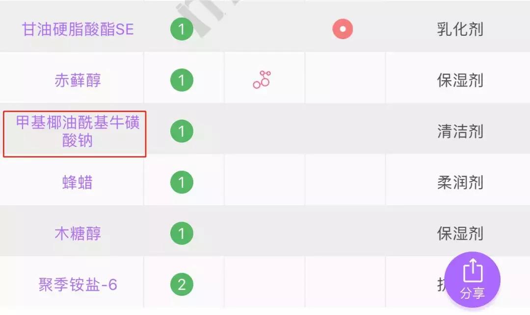 屈臣氏几十块的好物推荐,屈臣氏必买十款良心东西