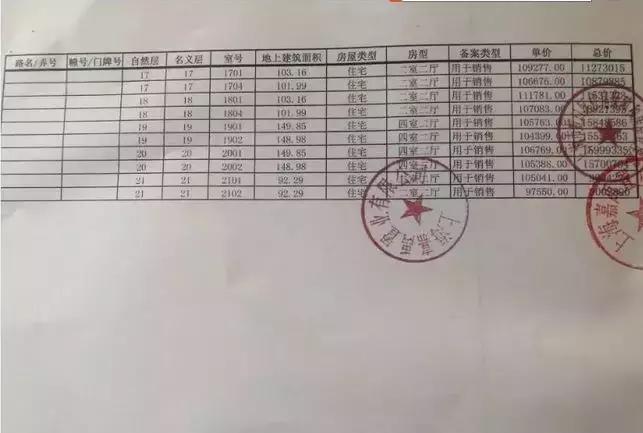 虹口新城金茂府一房一价,新城虹口金茂府得房率