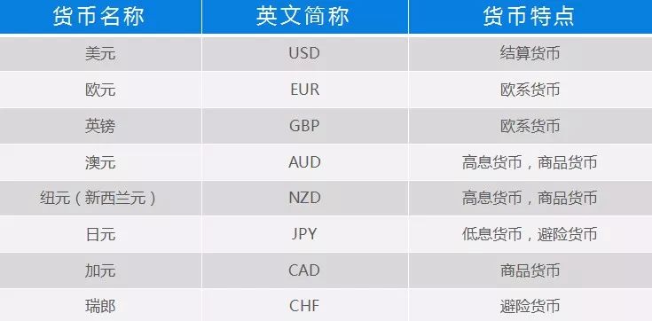 5分钟看懂期货交易,五分钟看懂外汇交易法