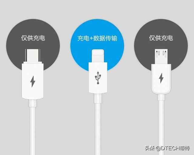 如何选择比较好的数据线,数据线怎么选才是正确