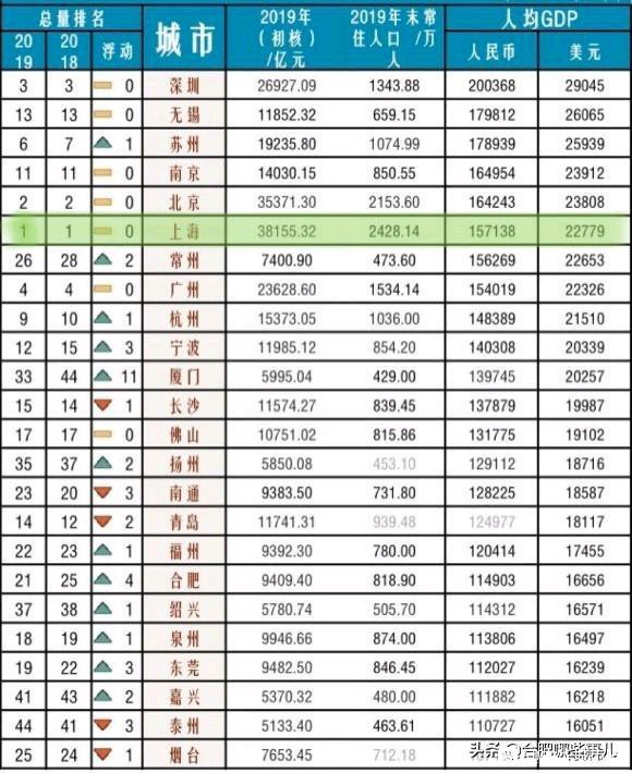 高雄占地面积gdp,高雄人均gdp