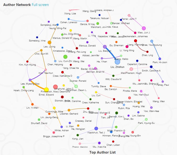 中国针灸论文,针灸当代研究成果