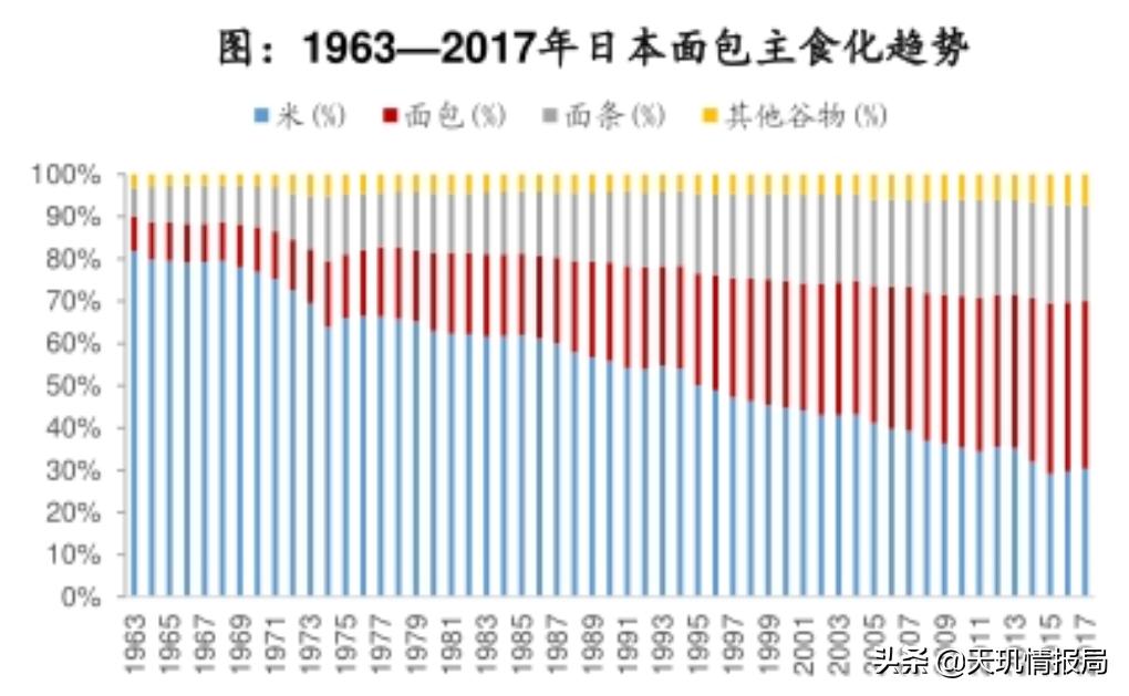 买面包能财务自由？桃李面包投资价值几何？