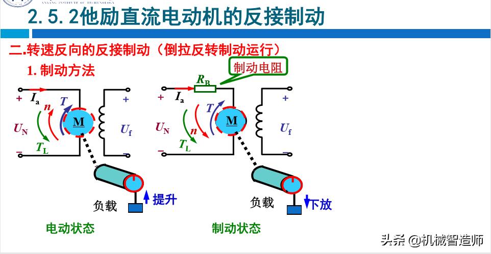 并励直流电动机启动原理图,分析他励直流电动机工作原理