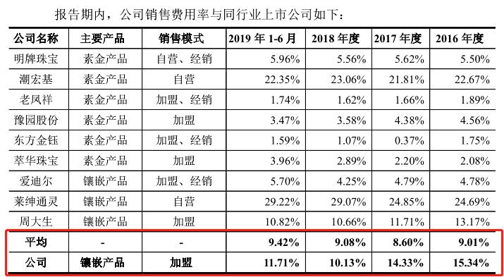 起底周六福：供应商产品质检不合格，分公司注销未披露