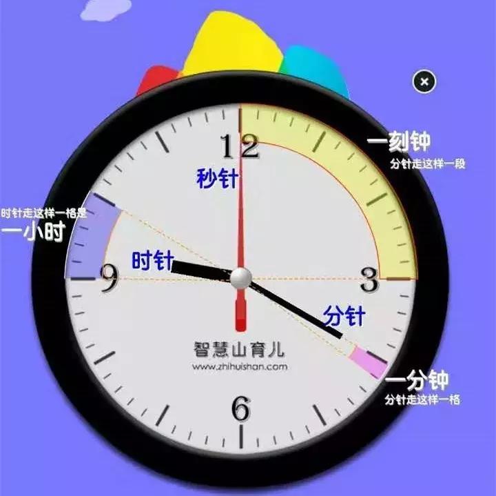 钟表不会看？4步教会孩子正确认识时间！
