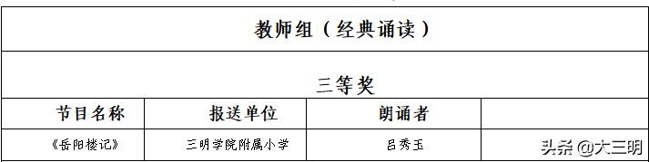 喜讯丨三明学院附小师生在第二届中华经典诵写讲系列活动中获佳绩