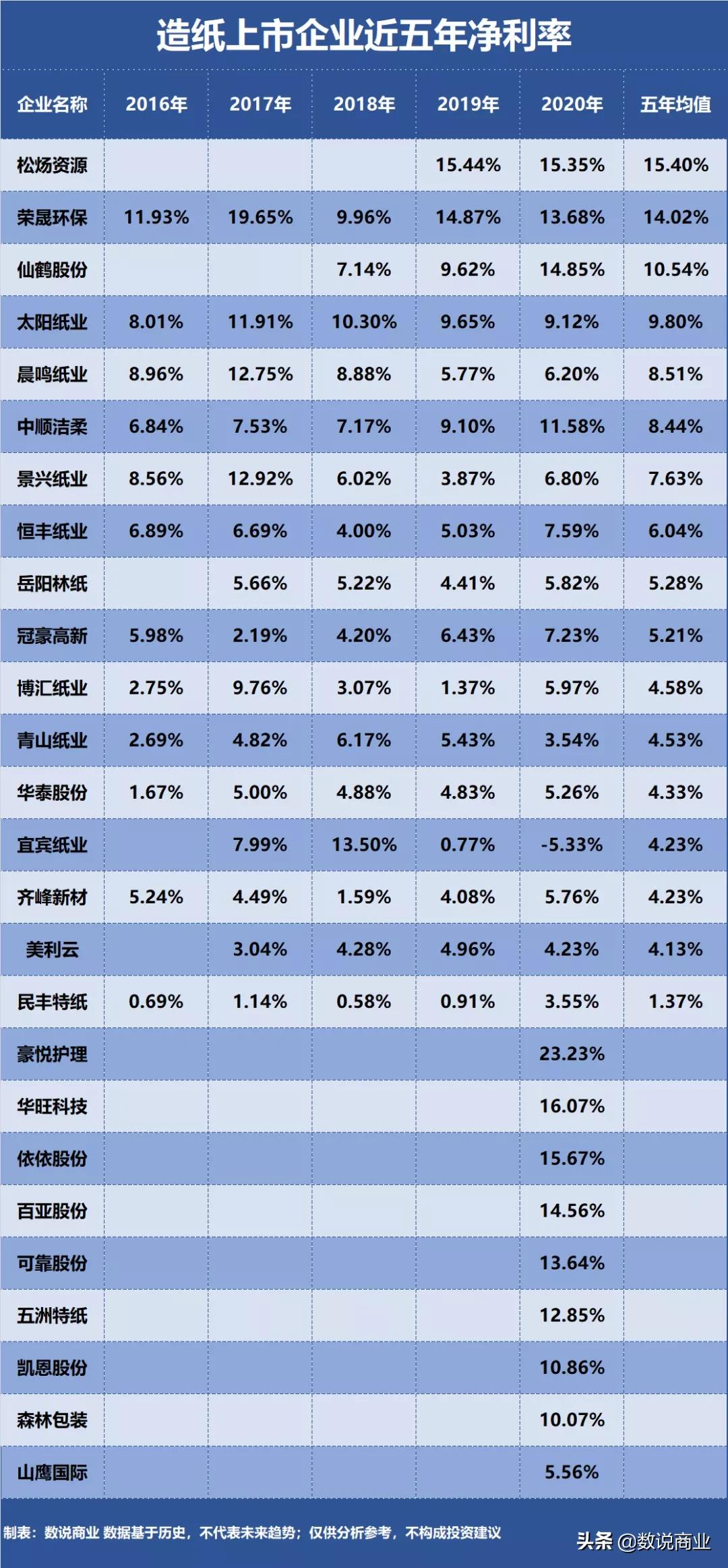 太阳纸业和仙鹤股份哪个好,仙鹤纸业股份