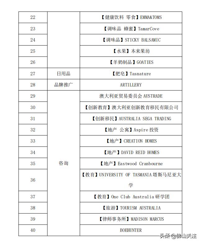 在“家门口”体验澳洲风情！佛山（禅城）澳洲欢乐购活动10日开幕