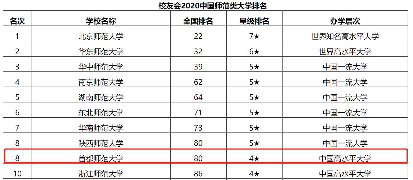 中国最硬核的7所高校,北京综合实力最强的十大高校