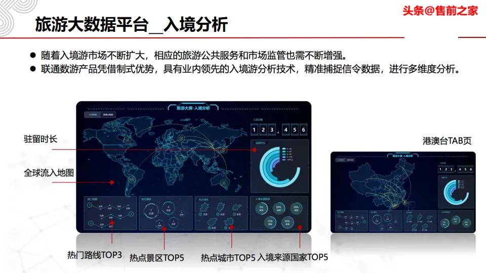阿坝州旅游大数据平台,旅游大数据平台需要什么条件