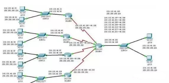 局域网ip不够用怎么办,局域网内ip地址不够用
