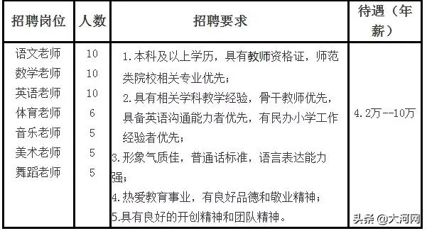 河南学校招聘工资1000,河南一高中招聘薪资1000以下