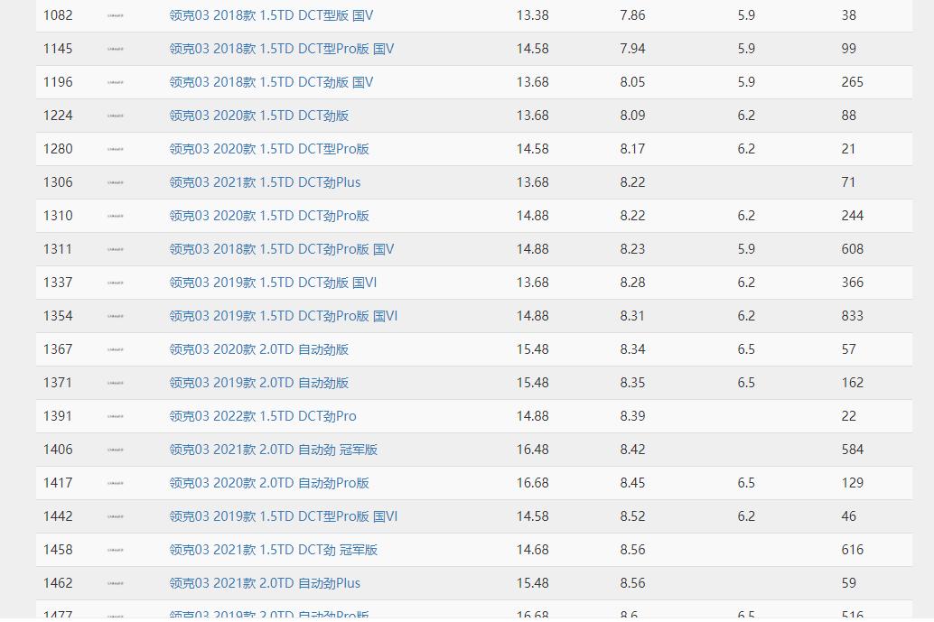 买车就后悔的人往往都是什么原因,为什么第一次买车感觉迷茫