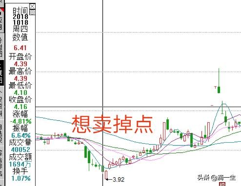 股票全部套牢是好事吗,股市被套了现在行情好能出来点吗