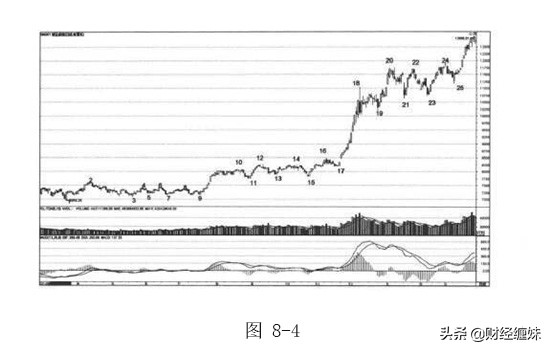 图解缠论电子版,缠论解盘最新分析