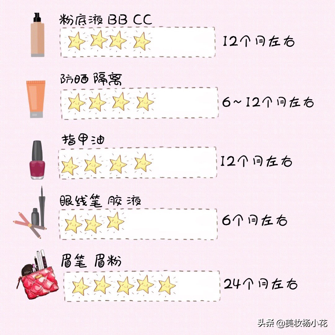 化妆品开封后只能用三个月？你难道还不会看化妆品的保质期吗？