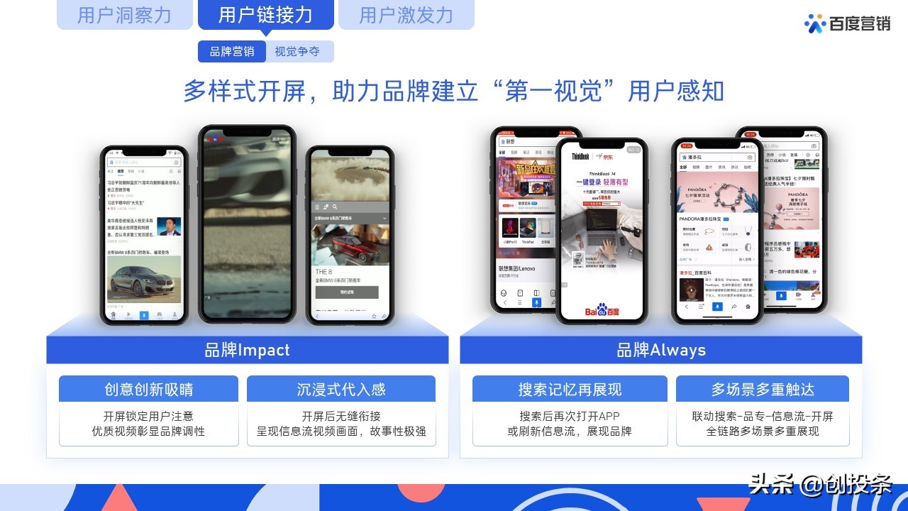 百度营销视频大全,百度推广营销通