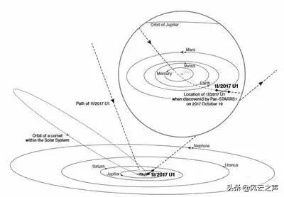 奥陌陌打太阳系,奥陌陌冲入太阳系探险