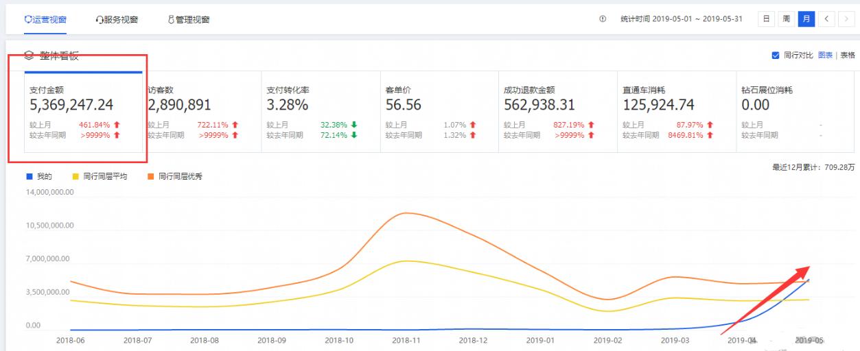 淘宝直通车标准计划人群解析,淘宝运营直通车详细讲解