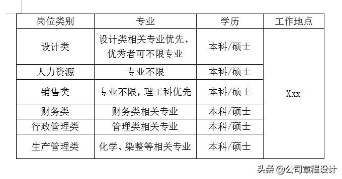 公司招聘简章模板范本,公司招聘人才简章模板