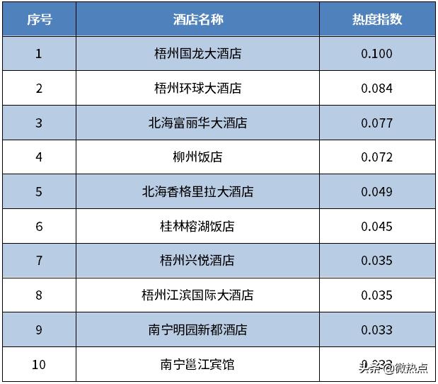 广西螺蛳粉旅游攻略,桂林旅游吃的螺蛳粉