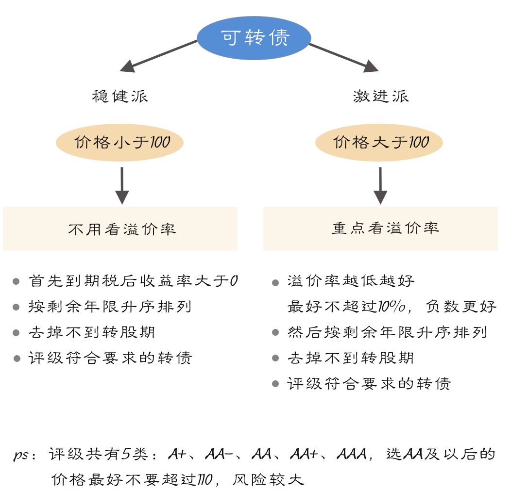 一个轻松躺赚30%的方法，多数理财小白还不知道