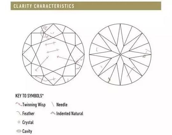一克拉钻戒怎么挑选颜色净度,怎样选钻戒的钻石等级