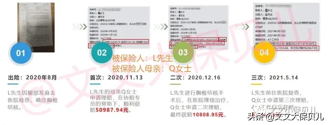 恶性肿瘤医疗保险理赔案例,保险恶性肿瘤确诊赔付