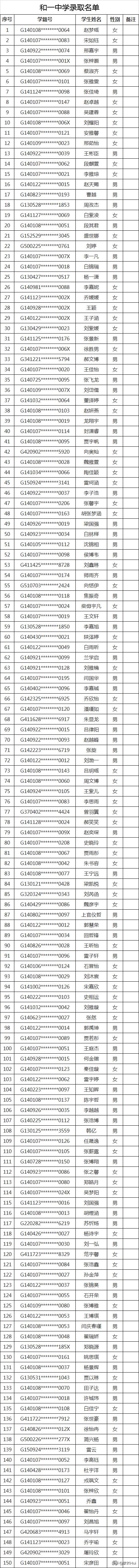 太原民办小学录取结果,2020太原民办初中录取比例