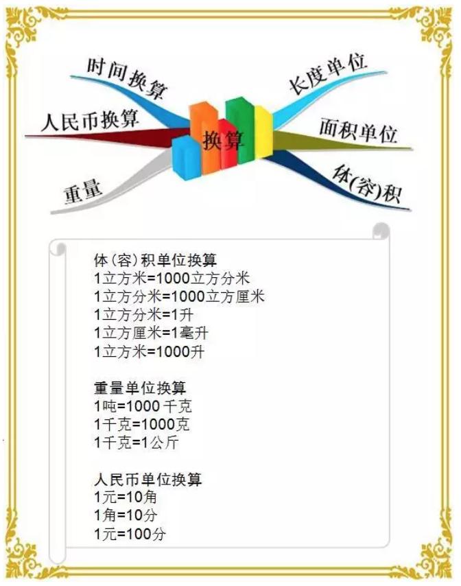 小学数学单位换算应注意什么,小学数学单位换算基础知识大全