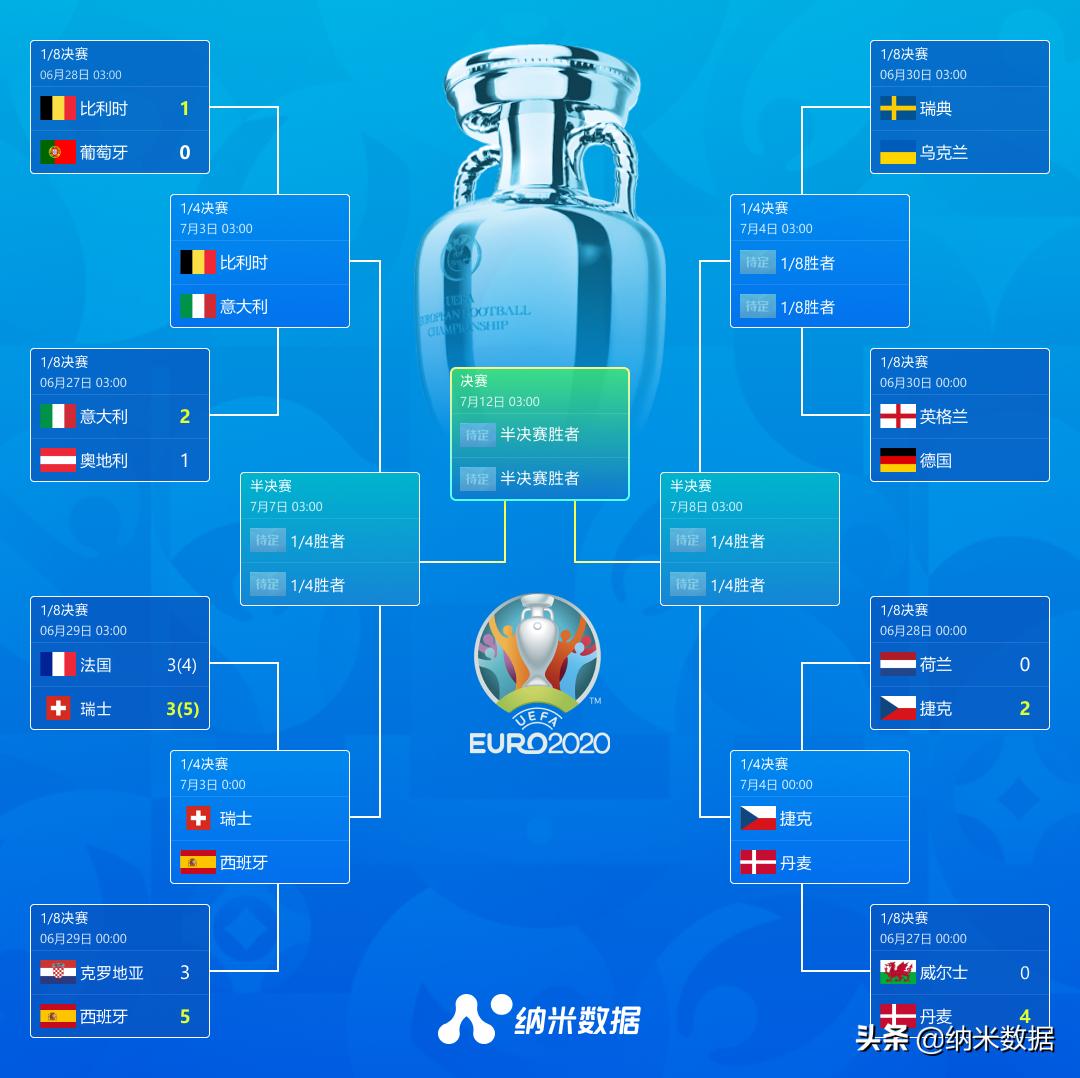 欧洲杯英格兰打冰岛,英格兰欧洲杯爆发原因分析