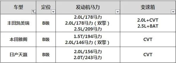 凯美瑞雅阁天籁日本耐用车第一名,天籁与雅阁与凯美瑞哪个性价比高