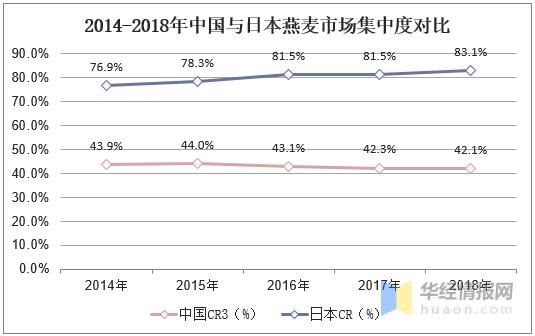 燕麦片的市场分析,燕麦的市场趋势
