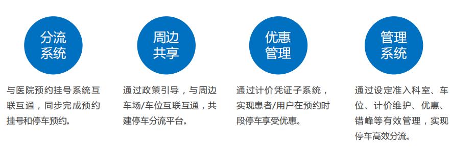 深圳市路边智慧停车怎么操作的,深圳预约停车小程序