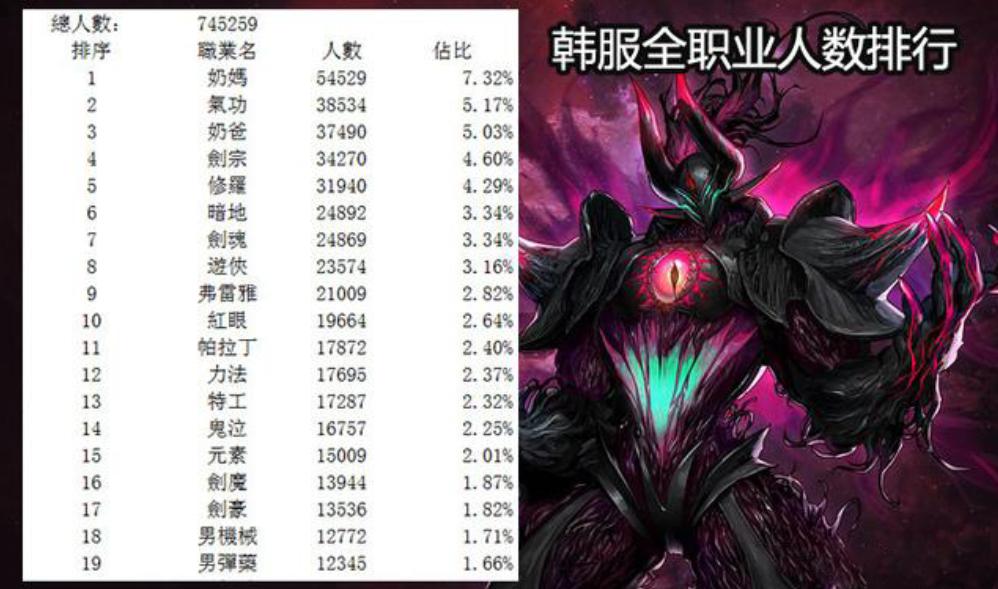 dnf红眼下水道了吗,dnf红眼下水道版本