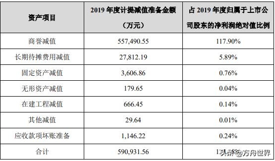 万达电影重组的进展情况,万达电影为何还要募资