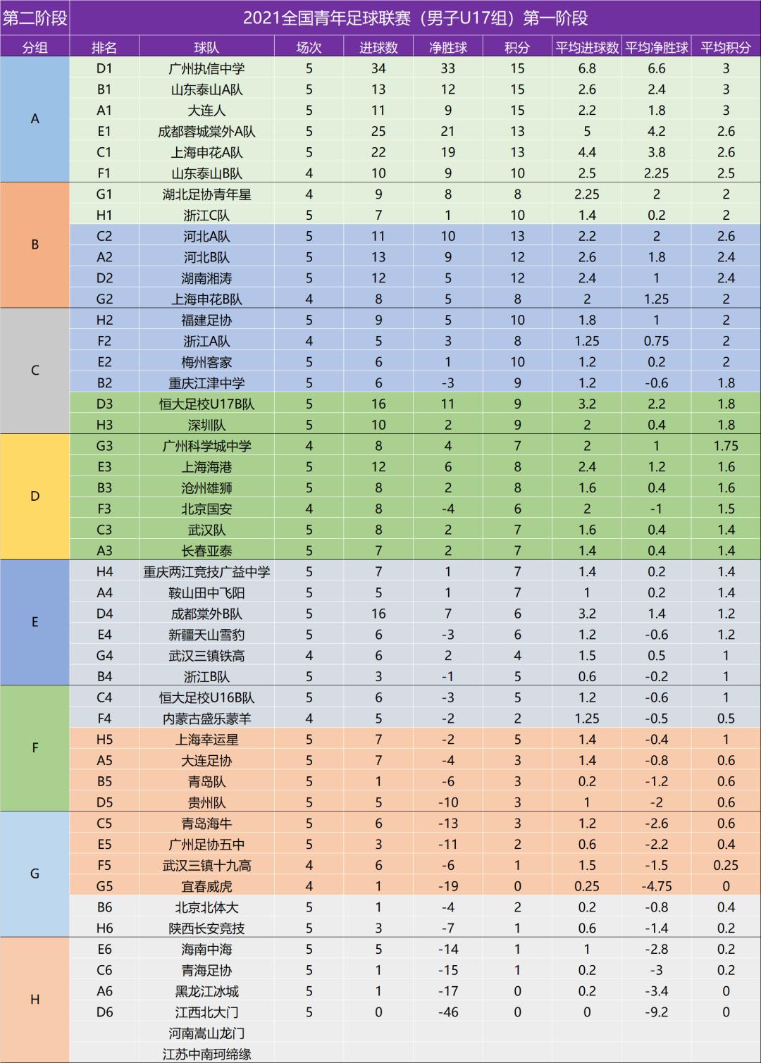 2022中国足球青训发展研讨视频,中国足球青训新华社