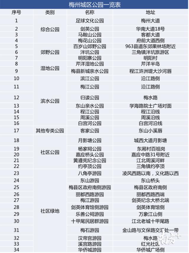 梅州游玩景点一日游免费,梅州免费旅游景点大全介绍