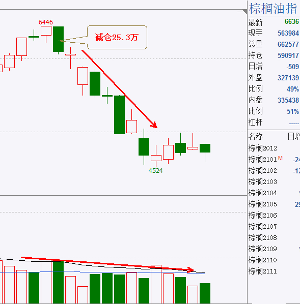 行情下跌的特点,底部急涨缓跌是什么行情