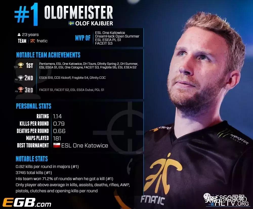 csgo职业哥心态爆炸集锦,csgo职业哥素质时刻