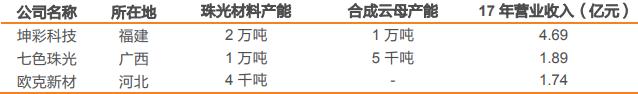 坤彩科技工艺,隐形冠军坤彩科技