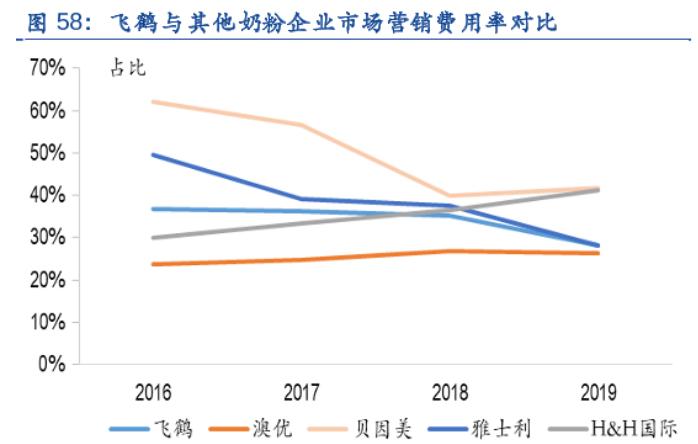 奶粉暴利产品视频,中国奶粉为什么这么难卖