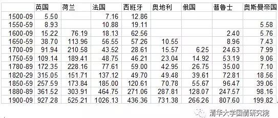 王绍光的成就,王绍光谈中国强国