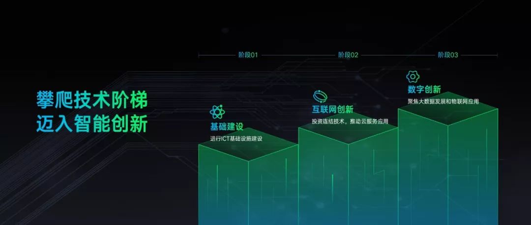 ppt布尔运算详解,ppt布尔运算基础