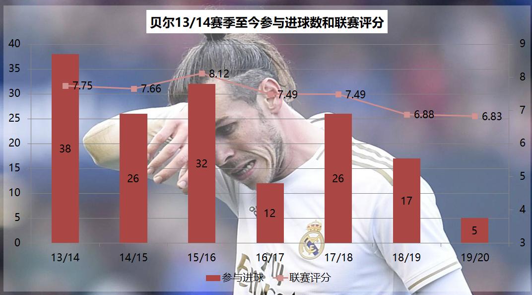 齐达内对贝尔态度,贝尔和齐达内为何矛盾不断