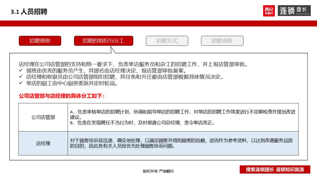 西贝运营手册,西贝单店运营手册