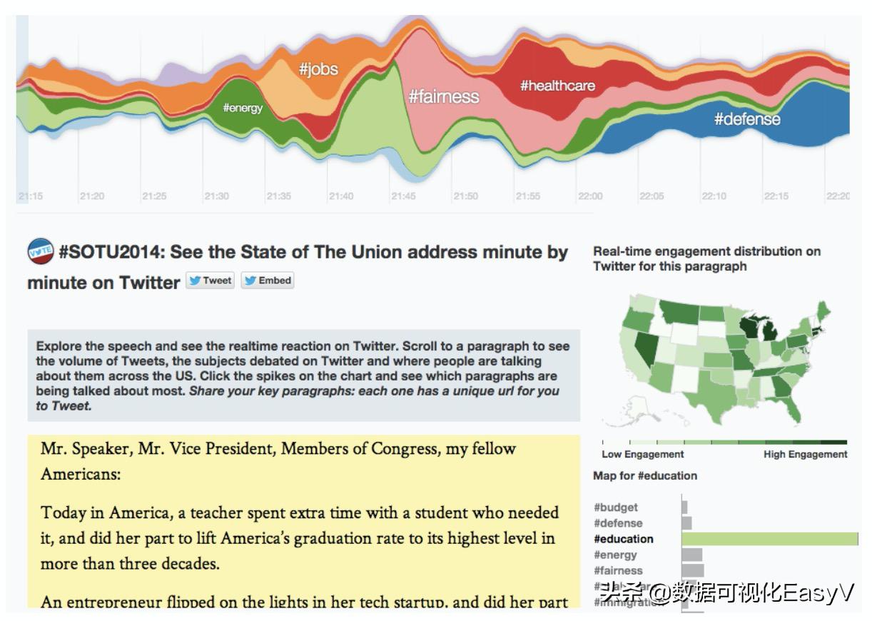 25个惊艳全球的数据可视化作品,有趣又惊艳的数据可视化案例赏析
